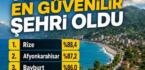 Türkiye’nin en güvenilir şehri: Rize Seçildi