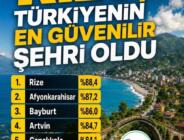 Türkiye’nin en güvenilir şehri: Rize Seçildi