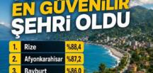 Türkiye’nin en güvenilir şehri: Rize Seçildi