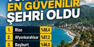 Türkiye’nin en güvenilir şehri: Rize Seçildi