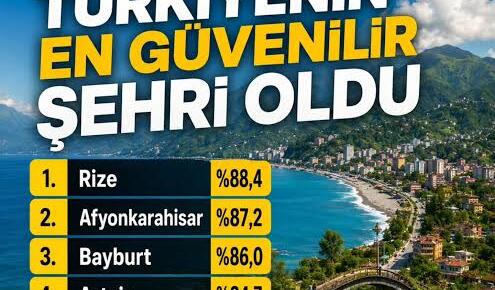 Türkiye’nin en güvenilir şehri: Rize Seçildi