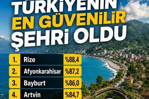 Türkiye’nin en güvenilir şehri: Rize Seçildi